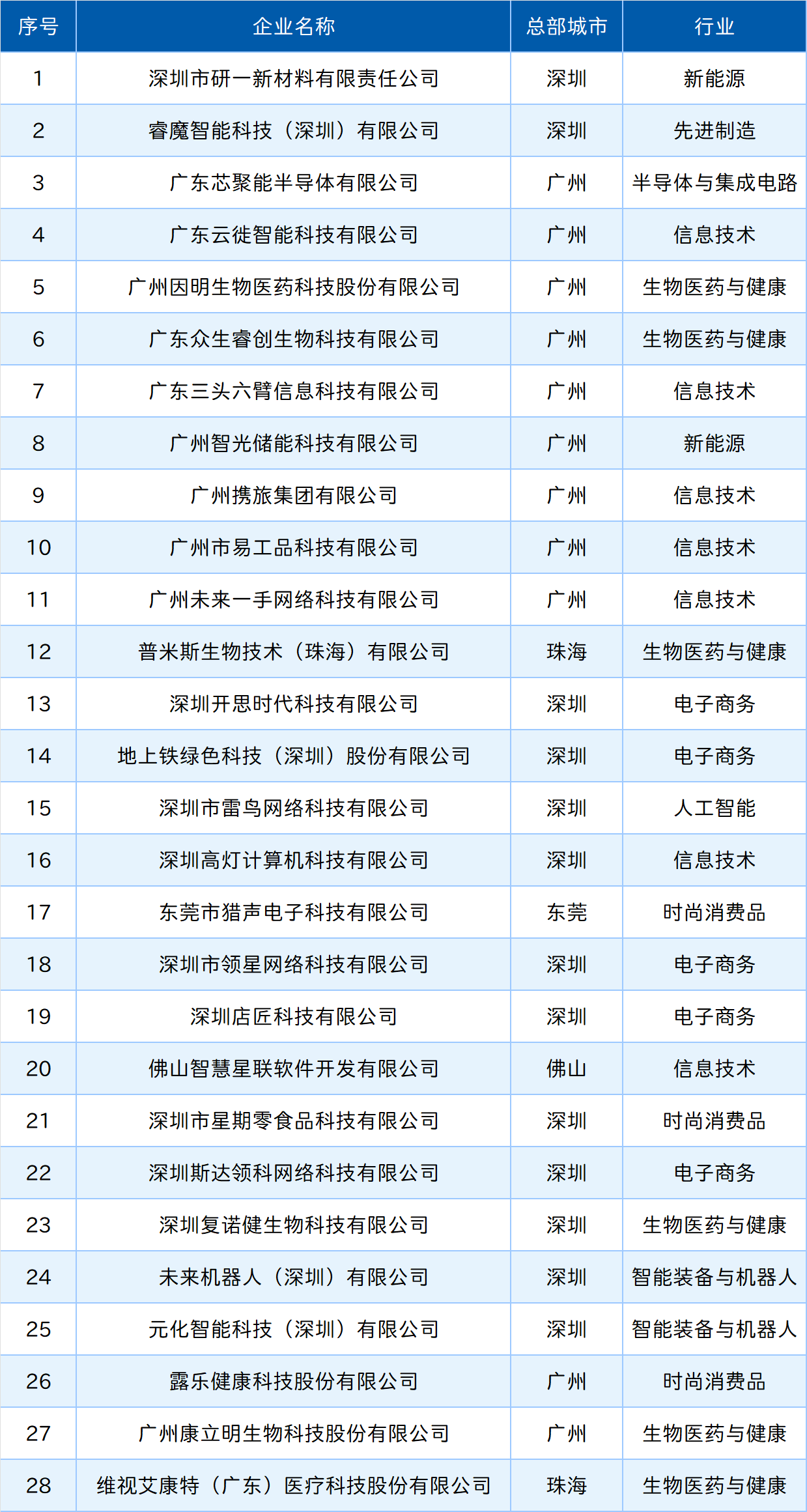 ɳ��(�й�)��վ���޹�˾����